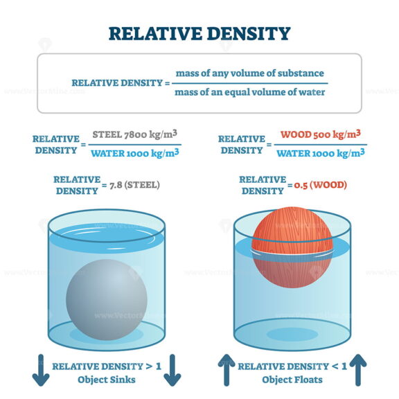 Relative density vector illustration