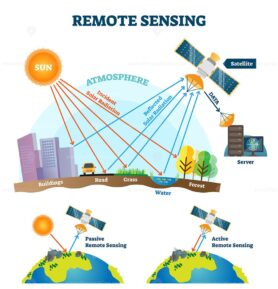Remote sensing vector illustration