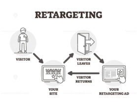 Retargeting vector illustration