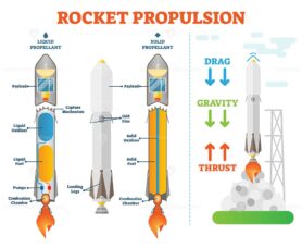Rocket propulsion science space engineering vector illustration technical diagram scheme