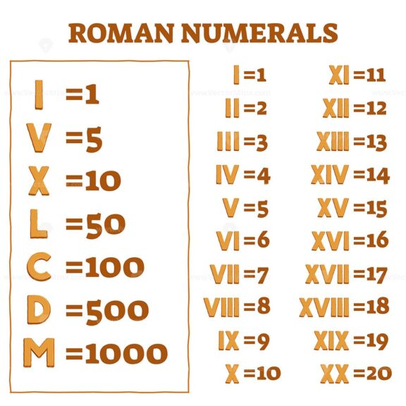 FREE Roman numerals vector illustration