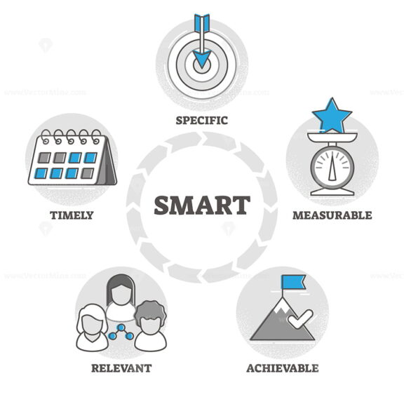 SMART vector illustration. Objective settings criteria in outline diagram.