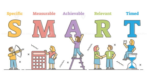 Smart goals acronym as specific, measurable and achievable outline diagram