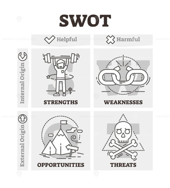 SWOT vector illustration