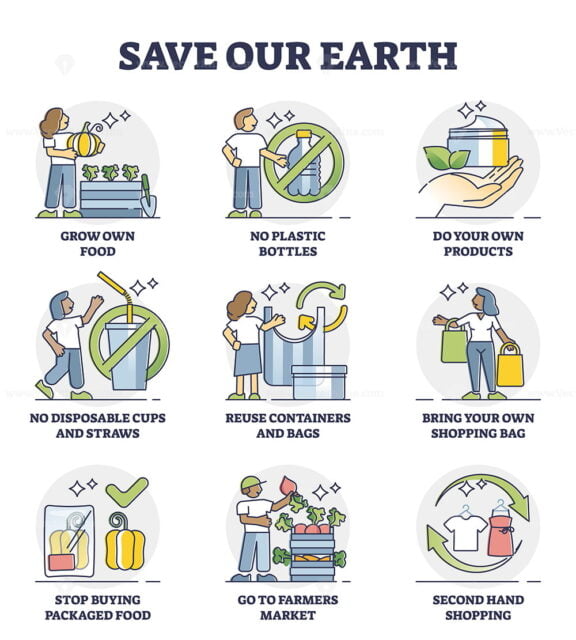 Save our earth and environment with daily habit change outline collection