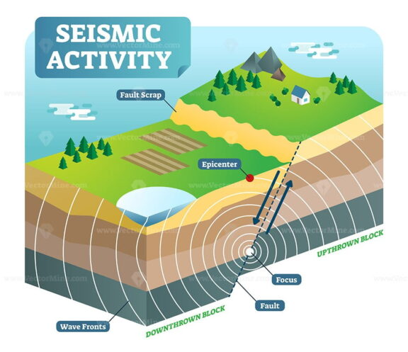 Seismic activity isometric vector illustration with two moving plates and focus epicenter
