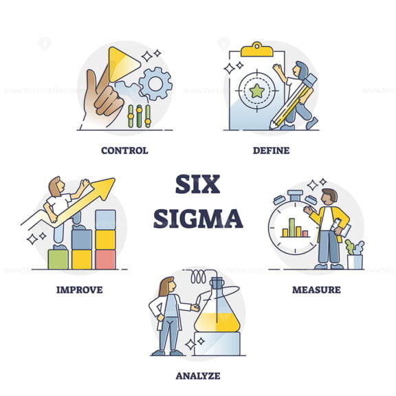Six sigma techniques and tools for process improvement outline collection set