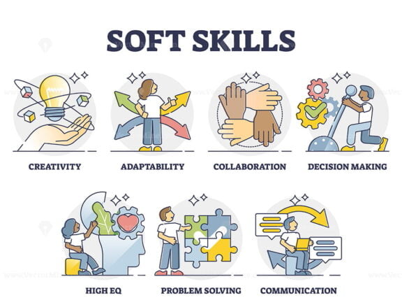 Soft skills as ability or competence for successful career outline collection