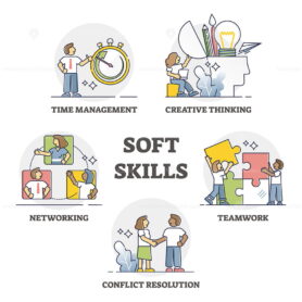 Soft skills as professional work qualifications and qualities outline set