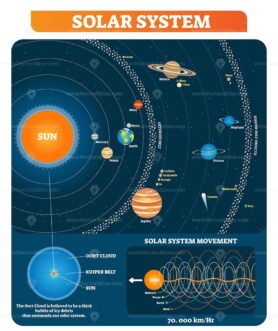 FREE Solar system planets, sun, asteroid belt, kuiper belt and other main objects