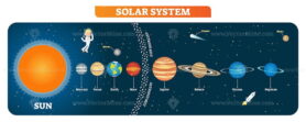 Solar system planets vector illustration