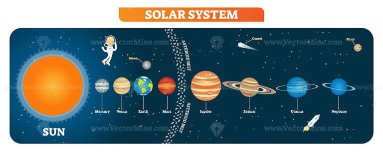 Solar system planets vector illustration