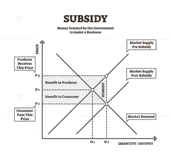 Subsidy vector illustration