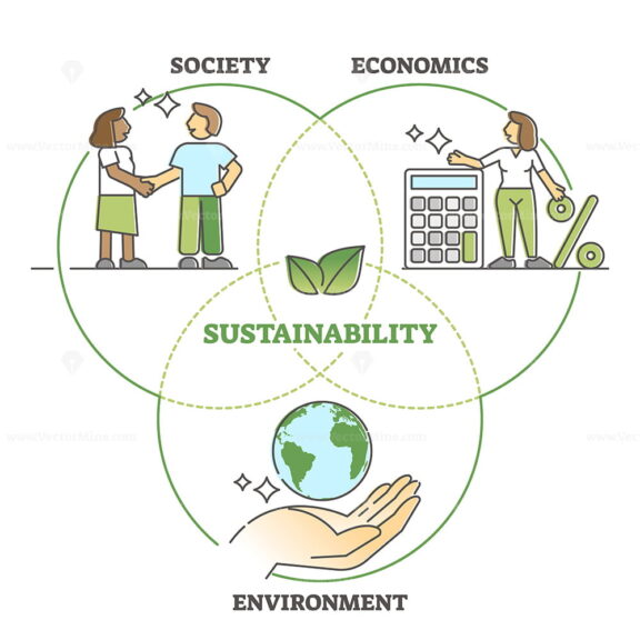Sustainability as combine society, economics and environment outline diagram