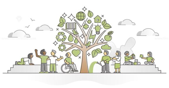 Sustainability tree with green and nature friendly symbols outline concept