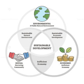 Sustainable nature friendly development outline diagram vector illustration