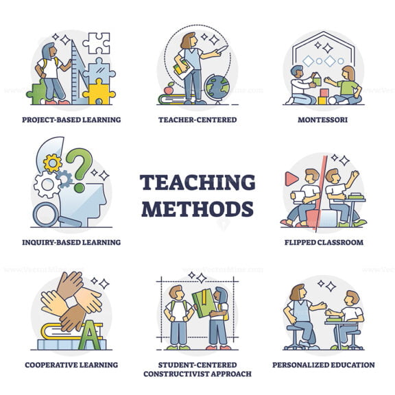 Teaching methods and school education approach types outline collection set