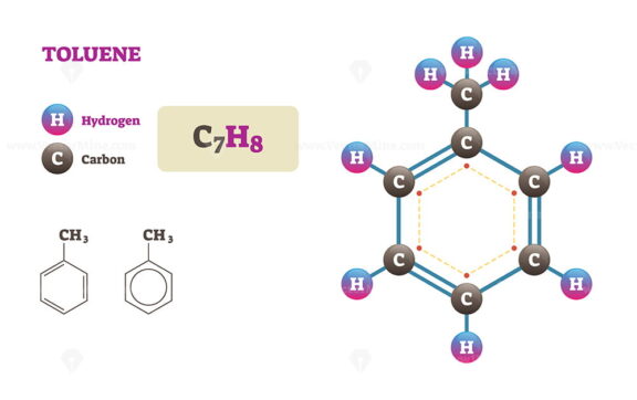 FREE Toluene molecule vector illustration