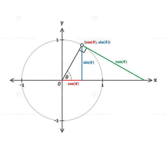 FREE Trigonometry triangle proportion formulas - Image 3