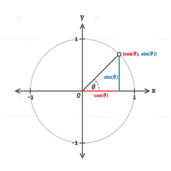 FREE Trigonometry triangle proportion formulas - Image 2