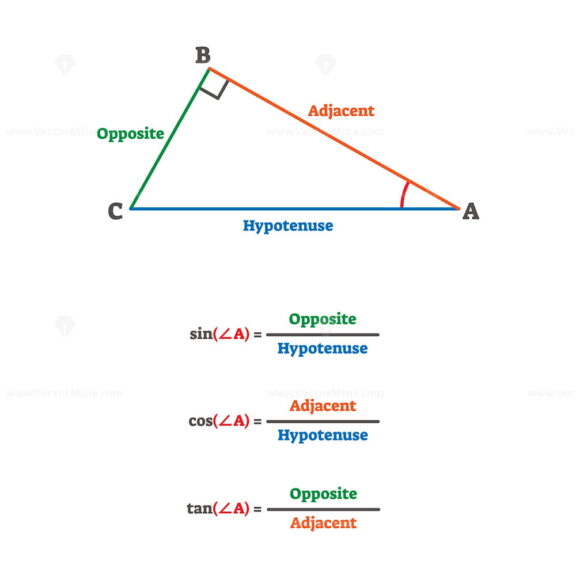 FREE Trigonometry triangle proportion formulas