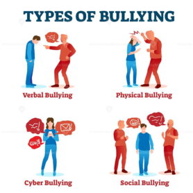 FREE Types of bullying vector illustration