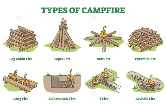 Types of campfire with firewood layout methods in educational outline diagram