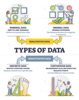 Types of data diagram in labeled educational classification outline diagram