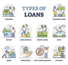 Types of loans, credits or leasings as financial funding outline diagram set