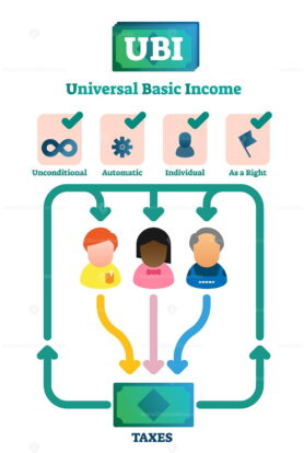 Universal basic income vector illustration