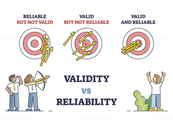Validity vs reliability as data research quality evaluation outline diagram