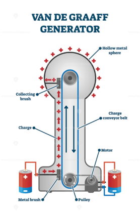 Van De Graaff generator vector illustration