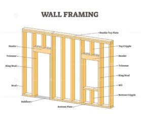 Wall framing educational description for wooden building outline diagram