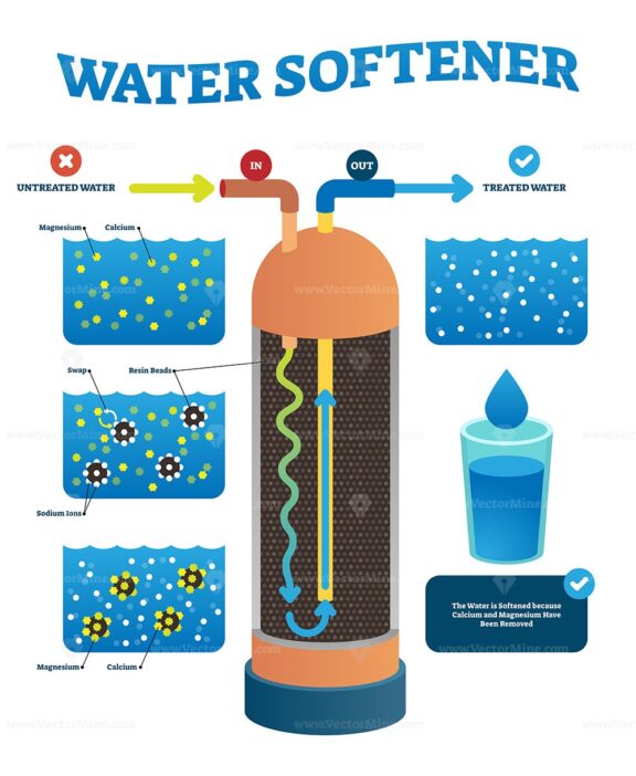 Water softener vector illustration