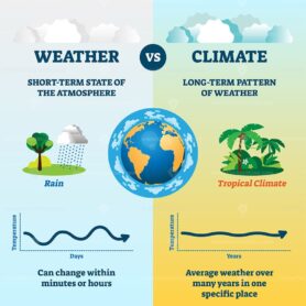 Weather versus climate vector illustration