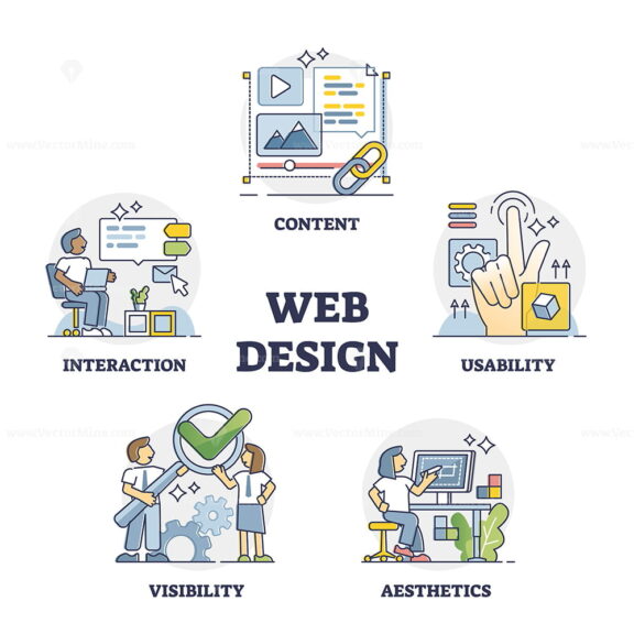 Web design and website project development key factors outline collection set