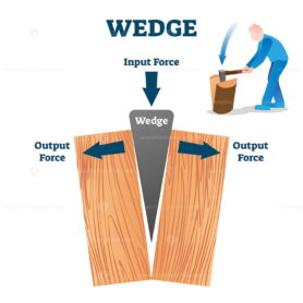 Wedge vector illustration