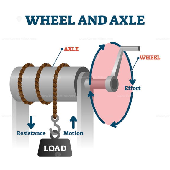 Wheel and axle vector illustration