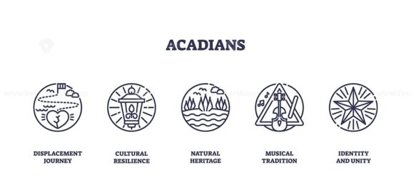 Acadian heritage is represented by journey, lantern, landscape, fiddle, and compass icons, symbolizing history, culture, and unity. Outline icons set