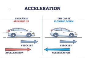 Acceleration as physics force for car movement and velocity outline diagram
