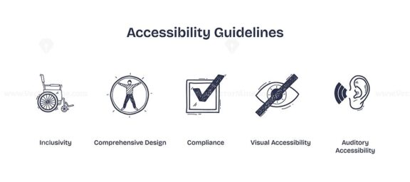 Accessibility guidelines illustrated with icons of a wheelchair, a person, and an eye. Doodle style icons