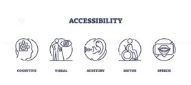 The image depicts accessibility icons for cognitive, visual, auditory, motor, and speech disabilities. Outline icons set