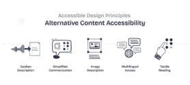 Alternative content accessibility focuses on spoken description, simplified communication, and tactile reading. Doodle style icons.
