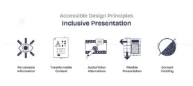 Inclusive presentation focuses on perceivable info, transformable content, and flexible presentation. Doodle style icons.