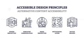 Accessible design principles with outline icons for communication, access, and reading. Outline icons set.