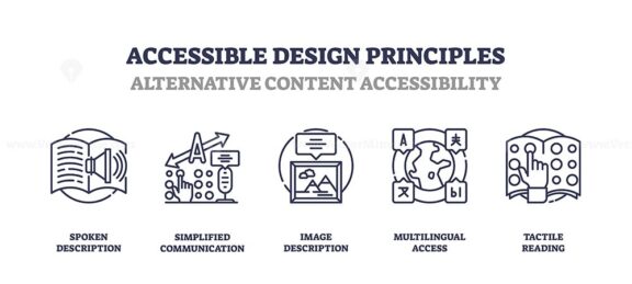 Accessible design principles with outline icons for communication, access, and reading. Outline icons set.