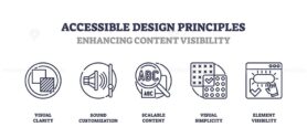 Accessible design principles focus on enhancing content visibility with outline icons for clarity, customization, and simplicity. Outline icons set.