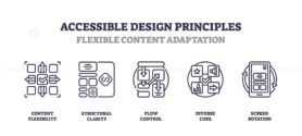 Accessible design focuses on flexible content adaptation with icons like arrows, sliders, and screens. Outline icons set.