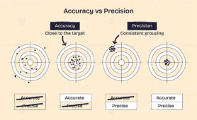 Accuracy vs Precision compares hitting the target versus consistent grouping, using bullseye targets, labeled arrows, and grouped dots. Doodle style diagram