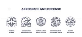 Aerospace and defense icons include a jet, rocket, radar, satellite, and pilot helmet. Outline icons set.